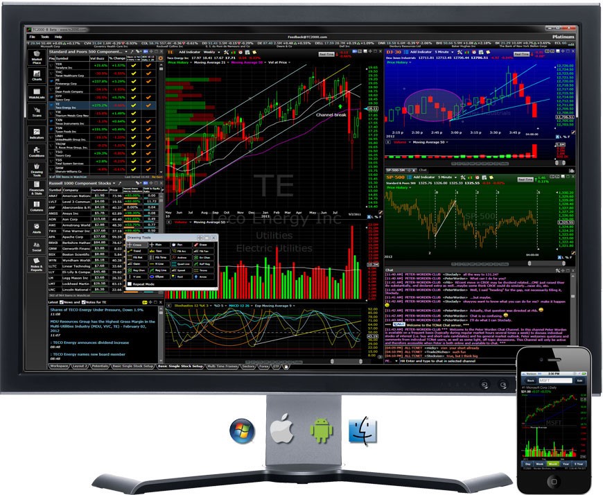 Stock market chart software mac download